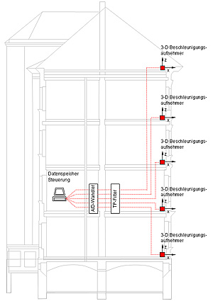 2D Sketch of the building