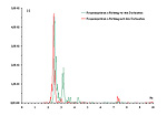 Frequency spectrum comparison